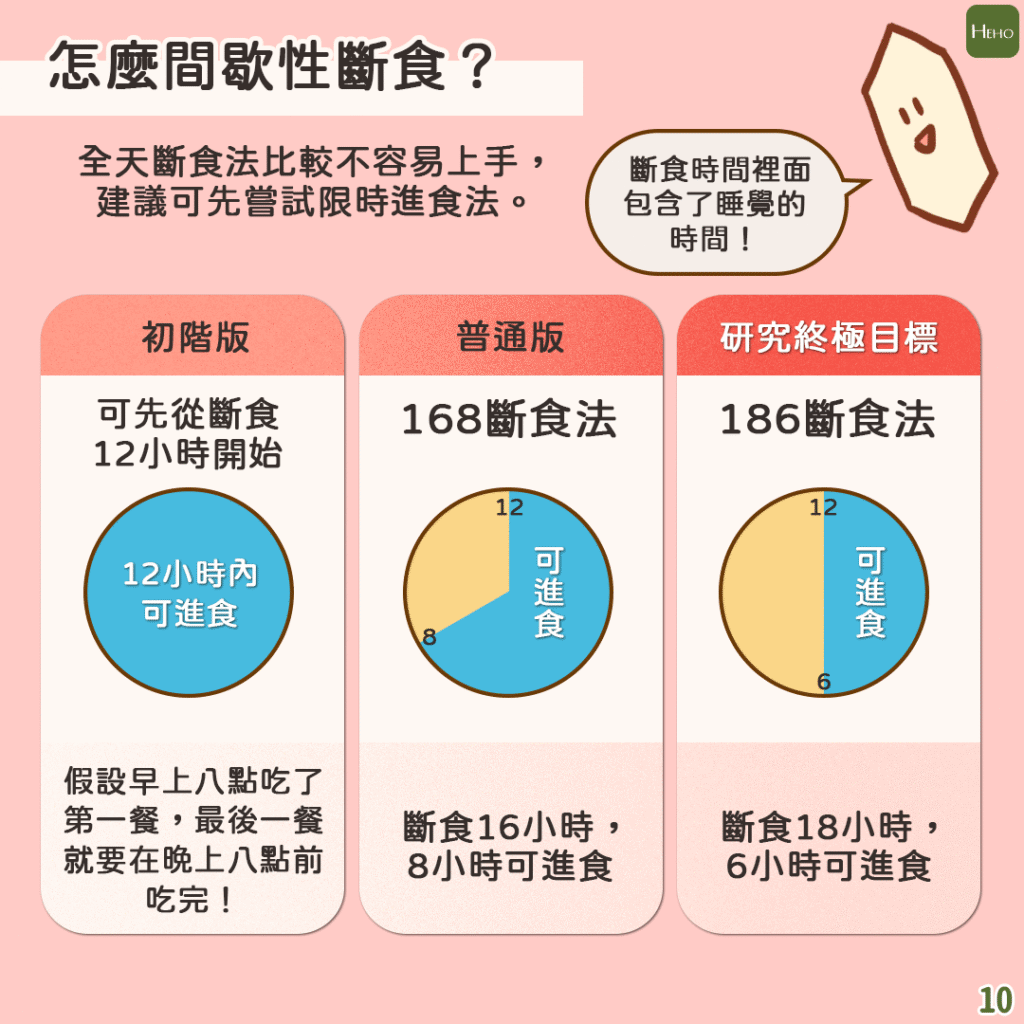 間歇性斷食主題視覺：呈現16/8限時進食、5/2輕斷食與隔日斷食三種模式的時間窗口與生理效應